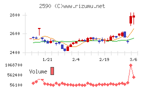 ダイドーグループホールディングス
