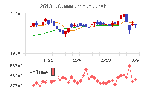 Ｊ－オイルミルズ