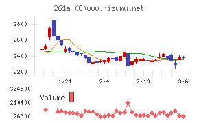 日水コンチャート