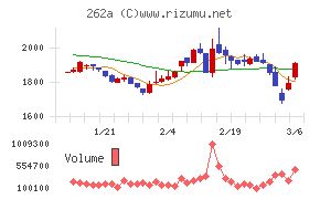 インターメスティック