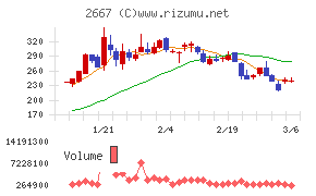 イメージ　ワン