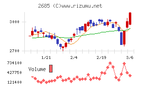 アンドエスティＨＤ