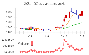 リガク・ホールディングス