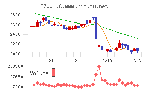 木徳神糧チャート