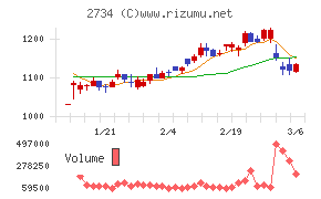 サーラコーポレーション