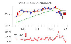 ガーデンチャート