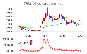 ククレブ・アドバイザーズ