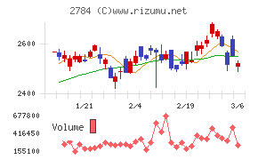 アルフレッサ　ホールディングス