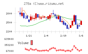 Ｔｅｒｒａ　Ｄｒｏｎｅ