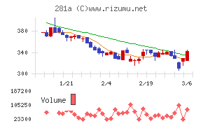 インフォメティス