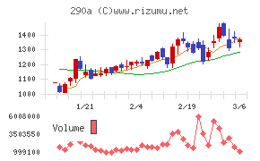Ｓｙｎｓｐｅｃｔｉｖｅチャート