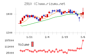 ロック・フィールド