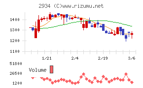 ジェイフロンティア