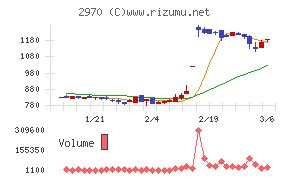 ＧＬＣ　ＧＲＯＵＰ