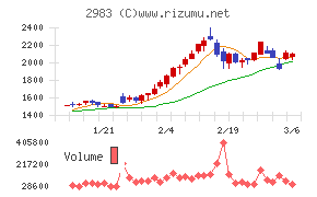 アールプランナー