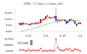 ＬＡホールディングス