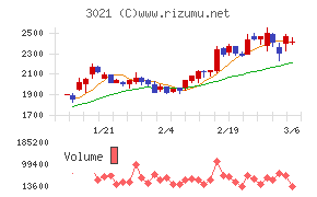 パシフィックネット