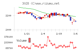 アルペンチャート