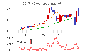 ＴＲＵＣＫ－ＯＮＥ