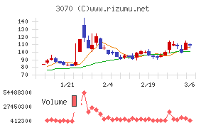 ジェリービーンズグループ