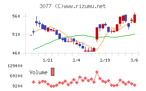 ホリイフードサービス