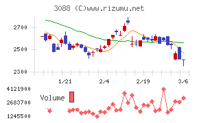 マツキヨココカラ＆カンパニー