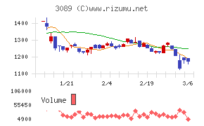 テクノアルファ