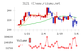 マーチャント・バンカーズ