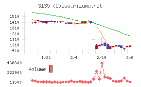 マーケットエンタープライズ