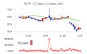 ハピネス・アンド・ディ