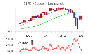エー・ピーホールディングス