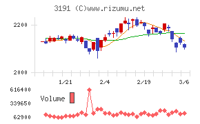 ジョイフル本田