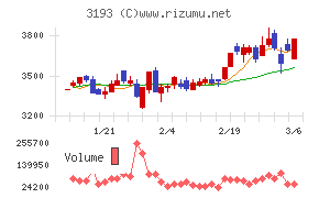 エターナルホスピタリティグループ