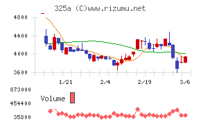 ＴＥＮＴＩＡＬ