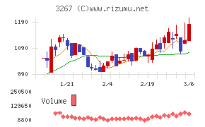 フィル・カンパニー
