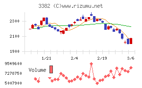 セブン＆アイ・ホールディングス