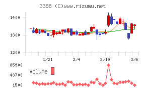 コスモ・バイオチャート