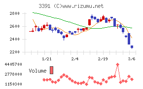 ツルハホールディングス
