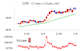 サンマルクホールディングス