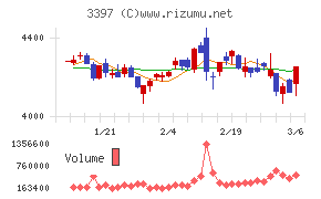 トリドールホールディングス