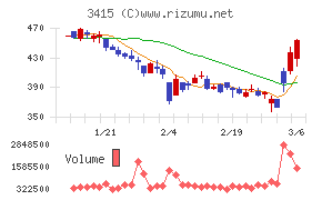 ＴＯＫＹＯ　ＢＡＳＥ