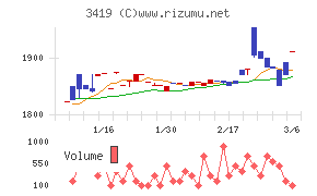 アートグリーンチャート