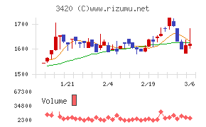 ケー・エフ・シー