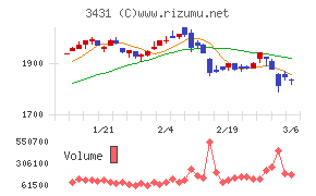 宮地エンジニアリンググループ