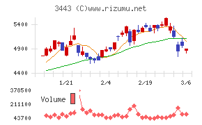 川田テクノロジーズ