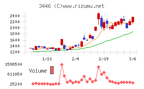 ジェイテックコーポレーション