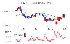 ラサールロジポート投資法人