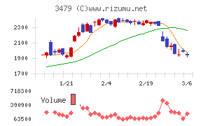 ティーケーピー