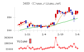 フェイスネットワーク