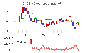 霞ヶ関キャピタル